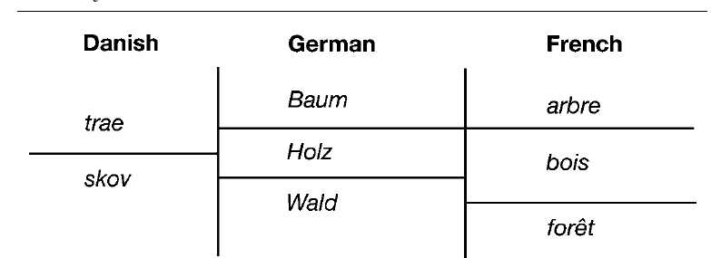 Key Theories of Louis Hjelmslev – Literary Theory and Criticism